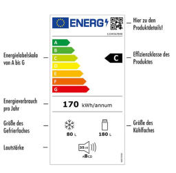 EU Energielabel
